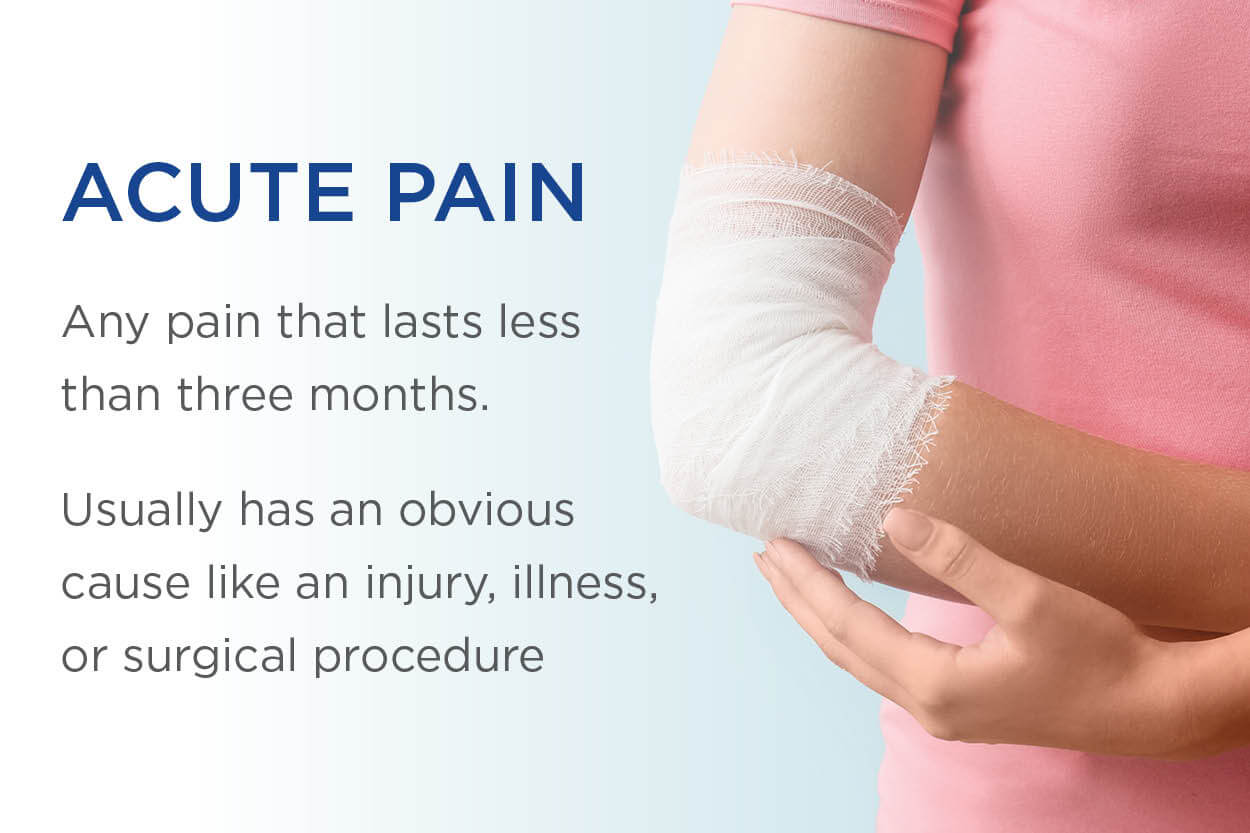 Definition of acute pain next to close-up image of woman holding her elbow which is wrapped in a bandage