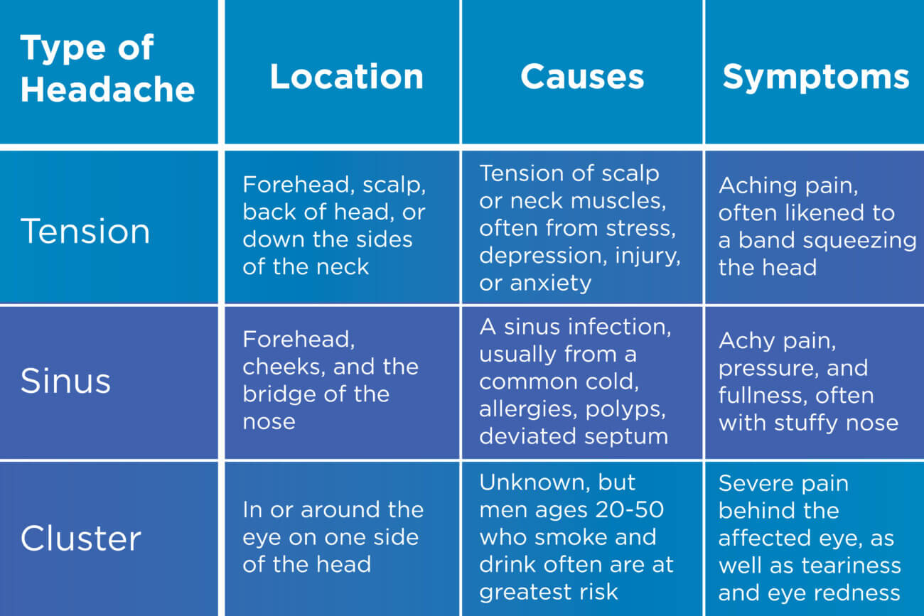 Migraine Headaches Symptoms, Causes & Treatments