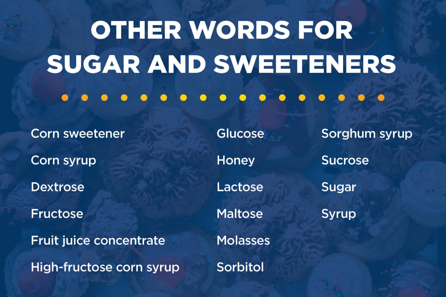 List of alternate forms of added sugar
